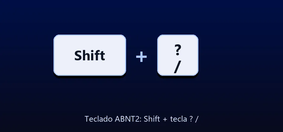 Ilustração das teclas Shift e ? / lado a lado, mostrando a combinação usada para digitar o ponto de interrogação no teclado ABNT2
